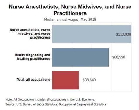 500+ Nurse Anesthetist Jobs, Employment August 27, 2024.